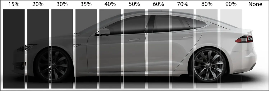 Window tint shade comparison from 15 percent to no tint